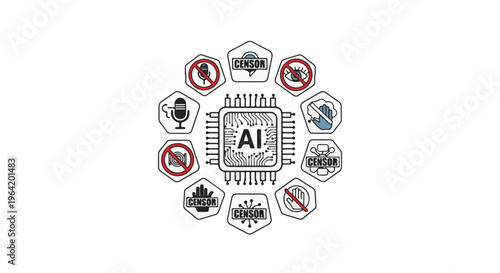 AI chip surrounded by icons symbolizing censorship and control