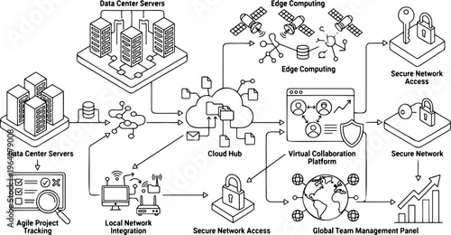 Isometric line art of cloud computing and secure network diagram