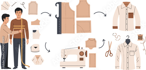 Tailoring and Clothing Production Illustration with Measurement, Pattern Making, Sewing Machine, and Garment Design Process for Fashion Industry