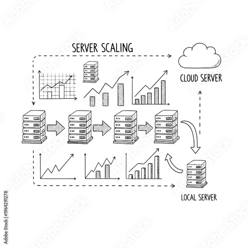 Server scaling diagram showing local server and cloud server with growth charts and data flow arrows and storage infrastructure components in hand drawn sketch style.