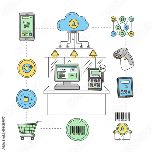Retail technology and e-commerce ecosystem vector illustration depicting online shopping, cloud services, point of sale, and logistics.
