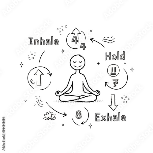 An illustration demonstrating a 4-7-8 breathing exercise technique for relaxation and mindfulness with a meditating figure.