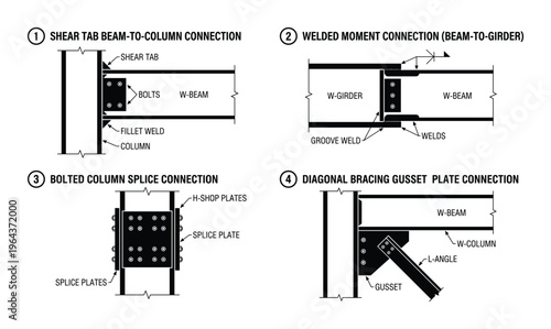 Steel beam column connections shear tab, welded moment, bolted column splice, and diagonal bracing gusset plate.