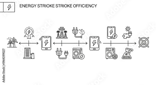Energy Efficiency Icons Flowchart Diagram.