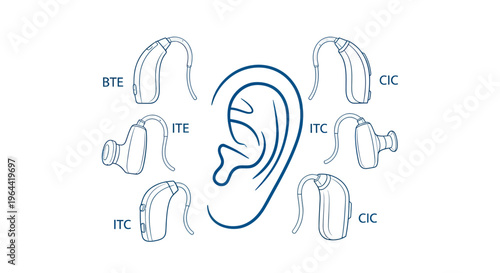 Hearing Aids and Ear Diagram.