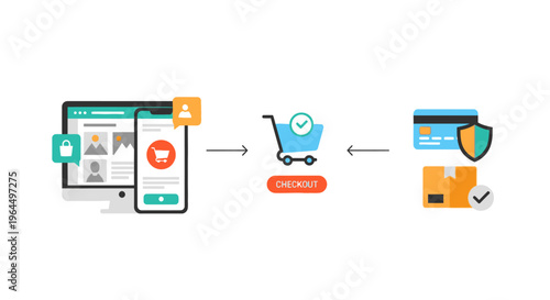 Online Shopping Journey: Digital Retail, Secure Checkout & Order Fulfillment Process