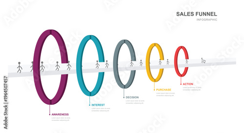 Sales funnel infographic with five colorful rings representing awareness interest decision purchase and action stages featuring stick figures walking through business process