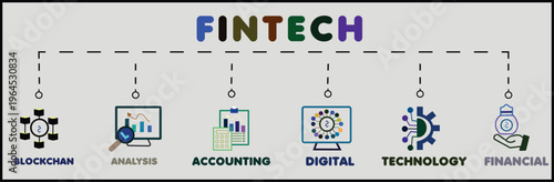 Key components of the fintech industry illustrated with icons and labels
