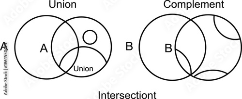 Venn Diagram Illustrating Set Union, Intersection, and Complement for Mathematics, Set Theory, and Data Science Concepts