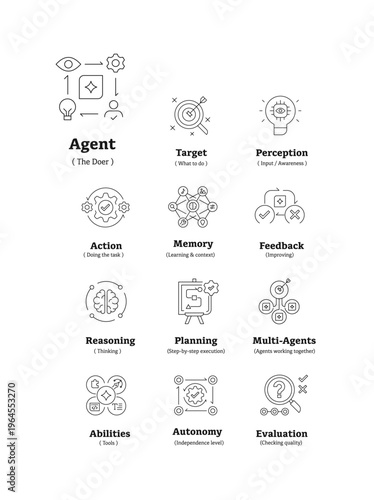 AI Agent System Workflow Icons – Perception, Reasoning, Planning, Memory, Action, Feedback, Autonomy Line Vector Set