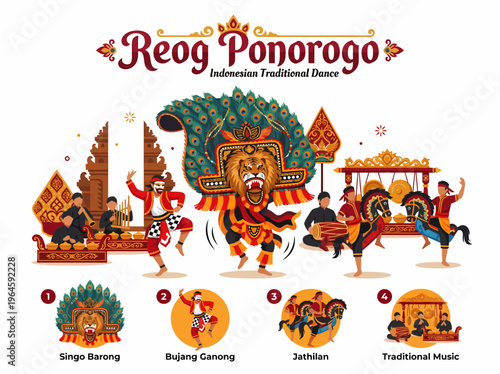 Reog Ponorogo Indonesian Traditional Dance Performance