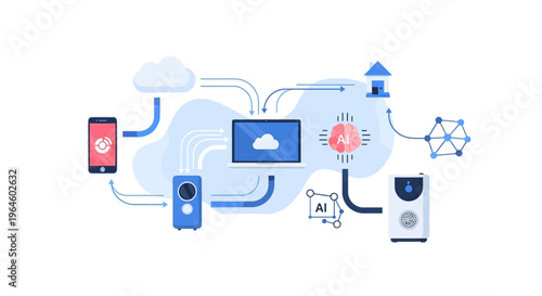 AI, Cloud Computing, and IoT Smart Home Ecosystem: Connected Devices and Data Flow Automation