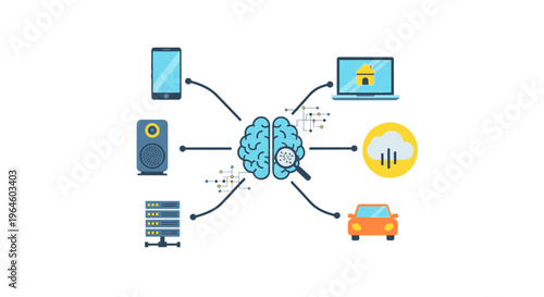 AI Brain Connecting Smart Devices, IoT Ecosystem & Cloud Computing | Artificial Intelligence Network