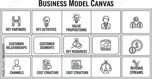 Business model canvas vector template for startup strategy and planningBusiness model canvas vector template for startup strategy and planning