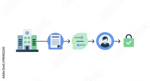 Secure Data Flow Diagram: Corporate Document Exchange, Identity Verification, and Protected Transaction Process