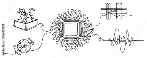 Quantum computing and physics symbols with Schrodinger cat qubit and wave function in continuous line art