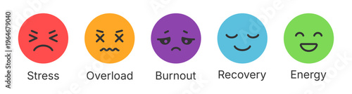 Stress and Burnout. Colorful emotional states icons from stress overload burnout to recovery and energy mental health progression concept faces showing mood change psychology wellbeing