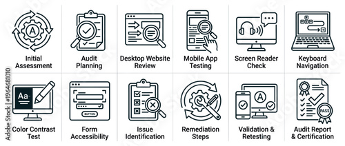 Web accessibility audit process icons showing steps for digital product testing, review, and certification.