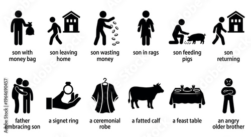 Pictograms illustrating the biblical parable of the Prodigal Son, depicting his journey, return, and family's reaction.
