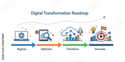 Digital transformation roadmap illustrated through a timeline with arrows, cloud and analytics symbols, representing gradual adoption of digital tools and long