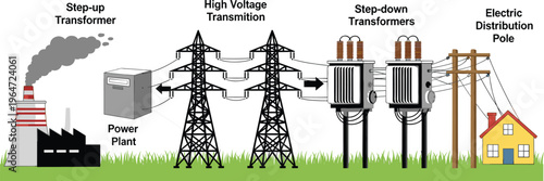 Electric power generation and distribution illustration with transformers transmission towers utility poles and residential supply system energy infrastructure concept