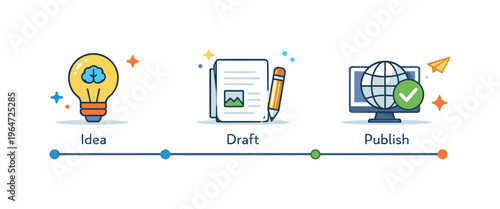Content creation workflow centered on a clean timeline with connected icons for idea, draft, and publish, conveying clarity, structure, and smooth creative