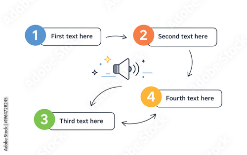 Reading order cues. Numbered text blocks connected with gentle arrows and a speaker symbol, illustrating sequential audio reading. The scene feels logical,