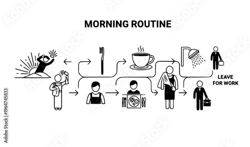 A black and white vector graphic illustration depicting a typical morning routine from waking up to leaving for work in a simple and flat design style