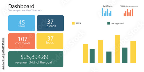 modern business analytics dashboard ui with kpi metrics, revenue stats, bar chart, sales management data visualization and clean saas design layout isolated on white background.
