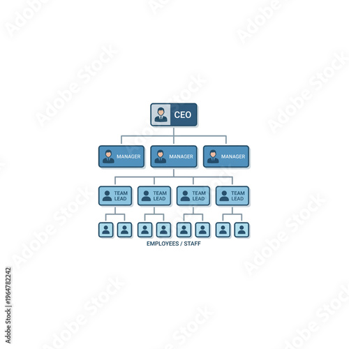Business organizational chart with CEO.