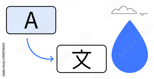 Language translation concept. Graphic with letters and symbols emphasizing global translation. Language as a tool for communication and better cross-cultural understanding. For software, education