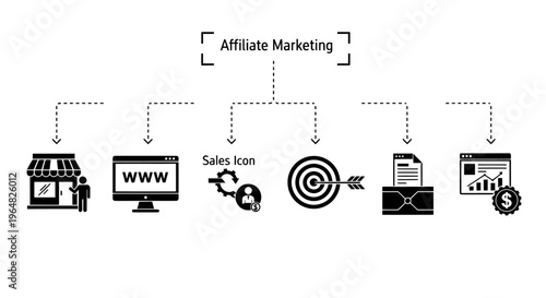 Illustration of Affiliate Marketing Flow and Online Partnerships.