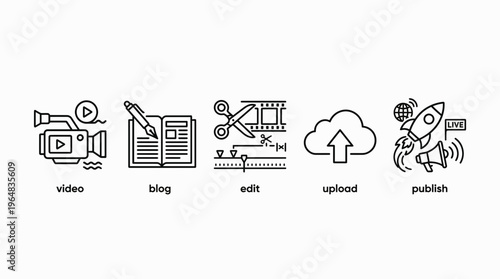 Content creation workflow from video and blog to editing, uploading, and publishing your work