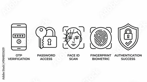 Comprehensive Set of Digital Security and User Authentication Access Control Methods Line Icons