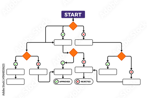 Decision Tree Flowchart Showing SOP Steps