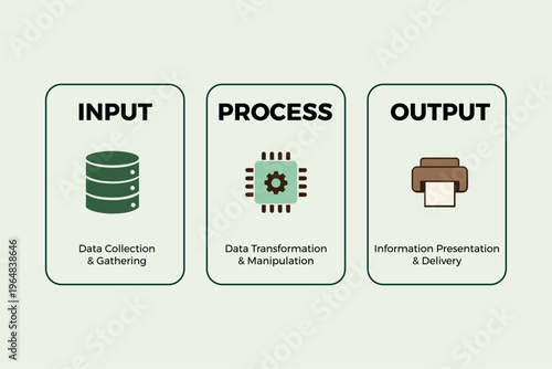 Input Process Output Diagram Explaining System Architecture