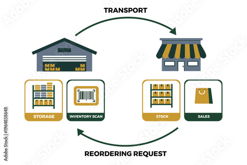 Inventory Replenishment Flowchart Process for Supply Chain Training