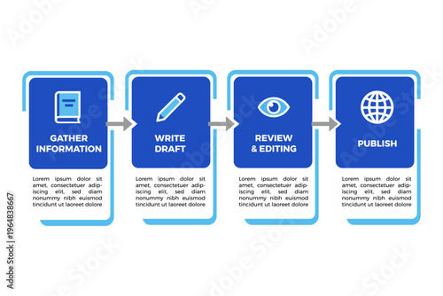 Knowledge Base Flowchart Creation for Internal Wiki Training