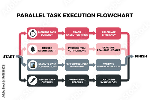 Parallel Tasks Executing Flow for Project Management