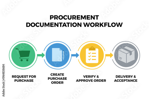 Procurement Workflow Streamlining for Operations Presentations