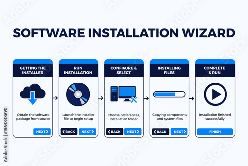 Software Installation Flowchart Showing Steps for User Manuals