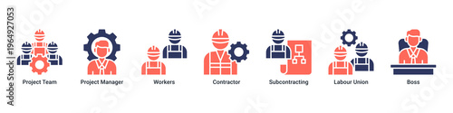 Team Structure web banner icon vector illustration with icons of Project Team,Project Manager,Workers,Contractor,Subcontracting,Labour Union and Boss