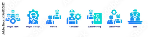 Team Structure web banner icon vector illustration with icons of Project Team,Project Manager,Workers,Contractor,Subcontracting,Labour Union and Boss