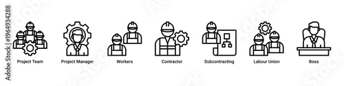 Team Structure web banner icon vector illustration with icons of Project Team,Project Manager,Workers,Contractor,Subcontracting,Labour Union and Boss