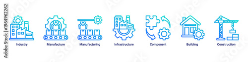 Industrial Scope web banner icon vector illustration with icons of Industry, Manufacture,Manufacturing,Infrastructure,Component,Building and Construction