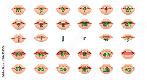 Phonetic Alphabet Lips - Mouth Shapes for Speech Sounds
