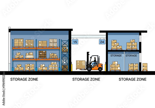 Warehouse interior with stacked boxes, forklifts, and storage racks on multiple levels