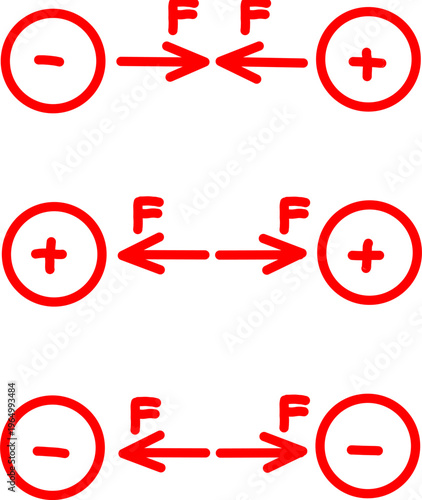 Photography Physics diagram illustrating electrostatic forces with attraction between opposite charges and repulsion between like charges, arrows showing force directions