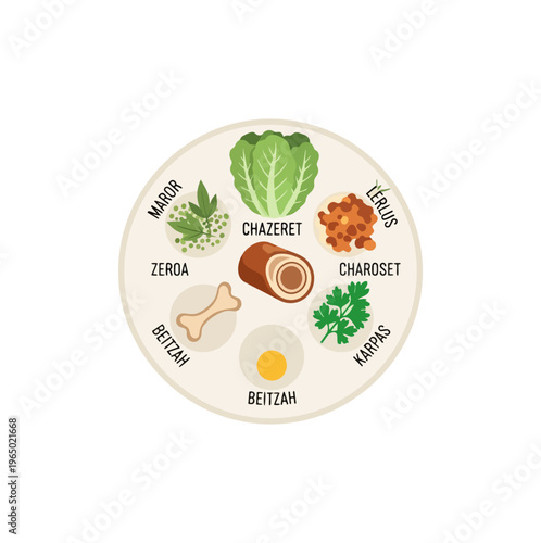Illustrated passover seder plate featuring traditional elements