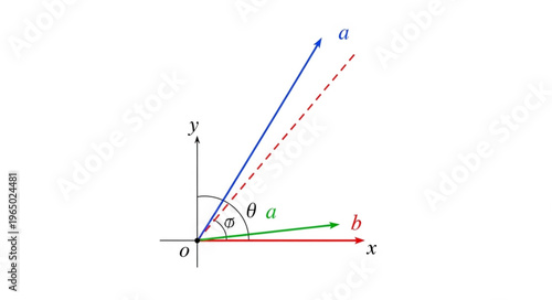 Mathematics Angle Vector Diagram.